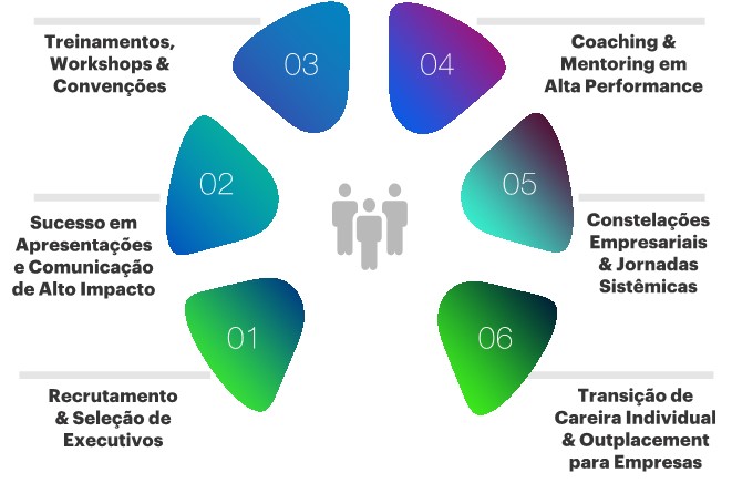 Produtos & Serviços